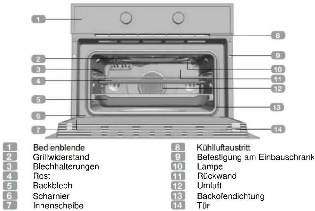 BARAZZA 1FEVSMC - Weitere wichtige Gebrauchshinweise - 1