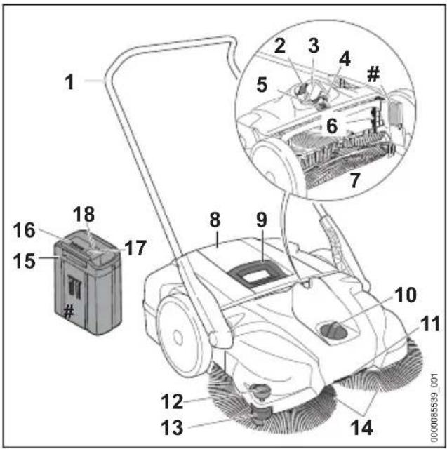 STIHL KGA 770 - Barredora y batería - 1