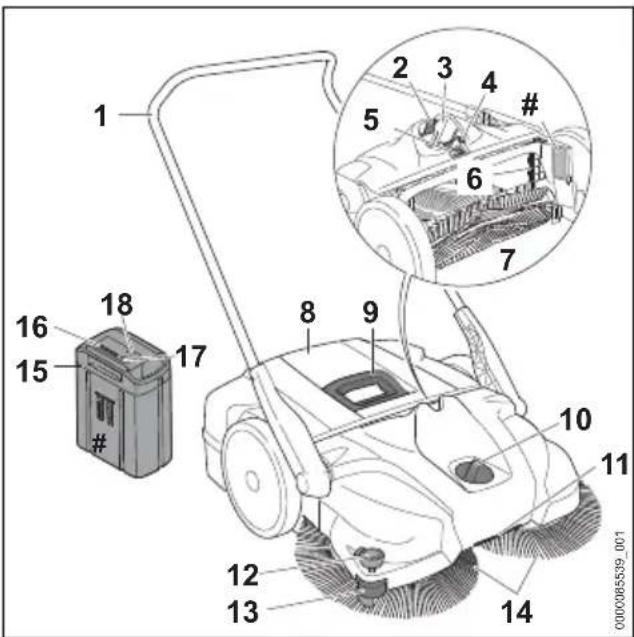 STIHL KGA 770 - Sweeper and Battery - 1