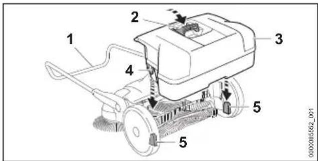 STIHL KGA 770 - WARNING - 2