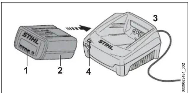 STIHL KGA 770 - ADVERTENCIA - 1