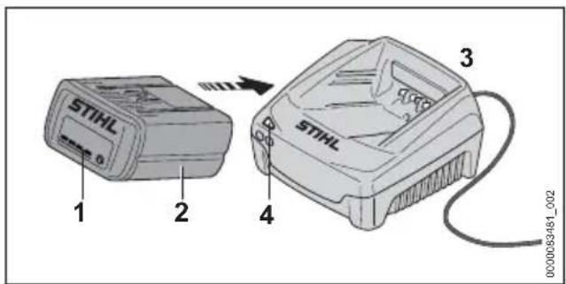 STIHL KGA 770 - WARNING - 1