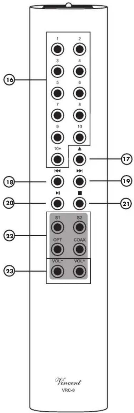 VINCENT SV-200 - TASTEN DER FERNBEDIENUNG - 1