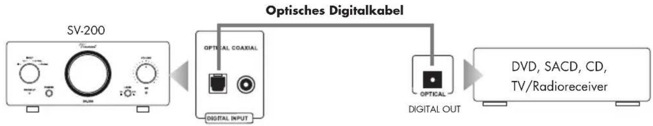 VINCENT SV-200 - ANSCHLUSS DER QUELLGERÄTE ÜBER OPTICAL IN UND COAXIAL IN - 1