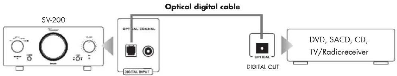 VINCENT SV-200 - Digital audio source with optical signal connection - 1