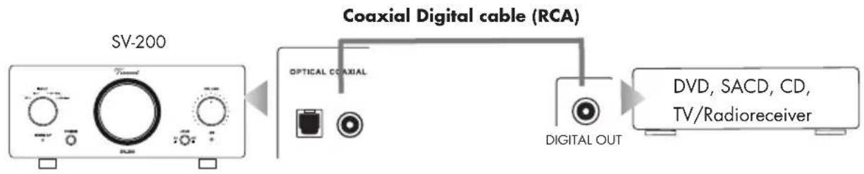 VINCENT SV-200 - Digital audio source with coaxial signal connection - 1
