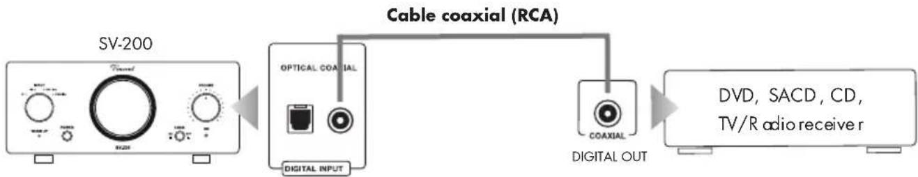 VINCENT SV-200 - Source audio numérique avec connexion coaxiale - 1
