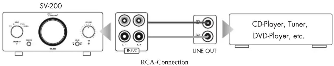 VINCENT SV-200 - CONNECTION OF THE SOURCE EQUIPMENT - 2