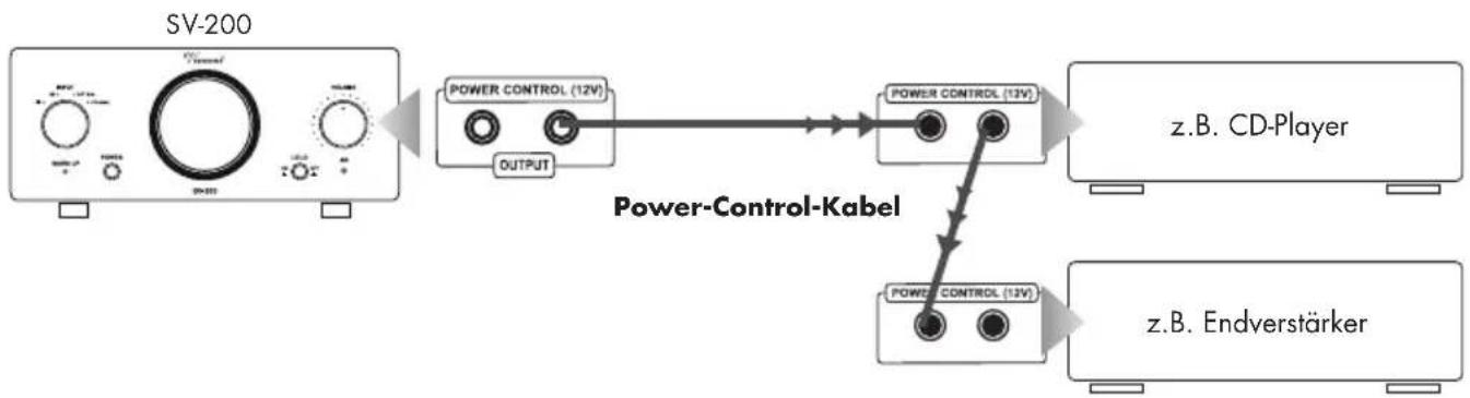 VINCENT SV-200 - KABELVERBINDUNGEN FÜR DIE EINSCHALTSTEUERUNG (POWER CONTROL) - 1