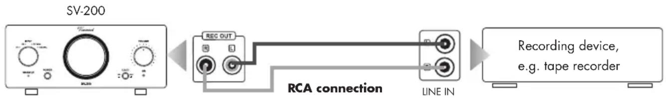 VINCENT SV-200 - CONNECTION OF A RECORDING DEVICE - 1