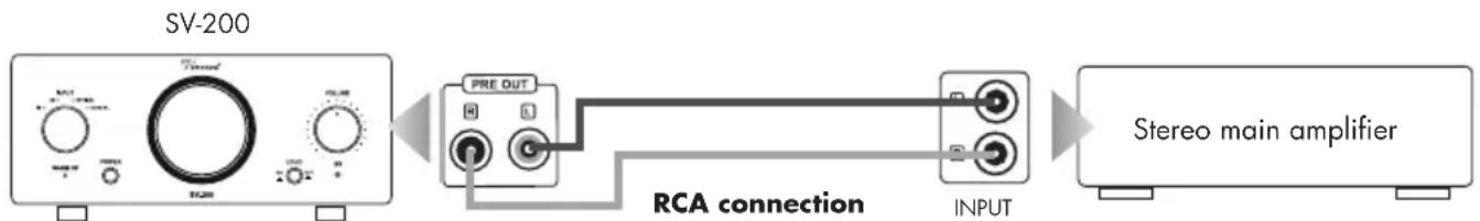VINCENT SV-200 - CONNECTION OF TWO ADDITIONAL MAIN AMPLIFIER CHANNELS - 1