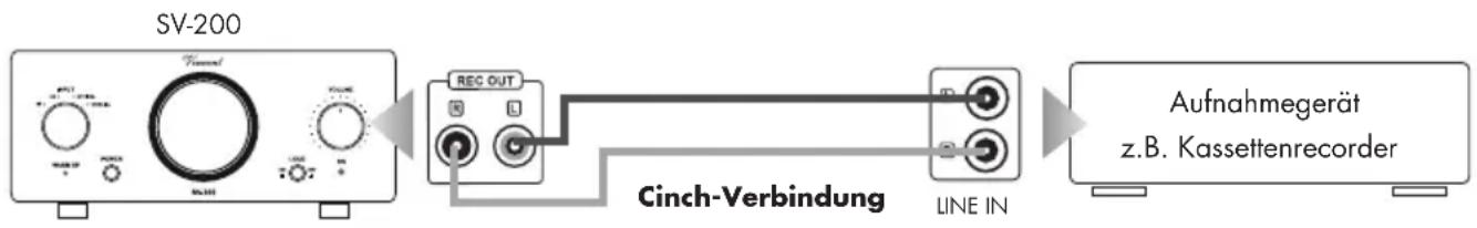 VINCENT SV-200 - ANSCHLUSS EINES AUFNAHMEGERÄTES - 1