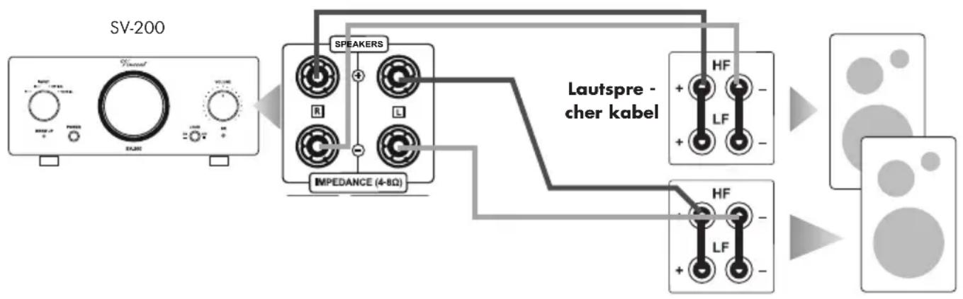 VINCENT SV-200 - CONNECTION OF THE LOUDSPEAKERS - 1
