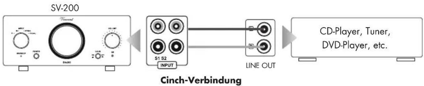 VINCENT SV-200 - ANSCHLUSS DER QUELLGERÄTE - 2