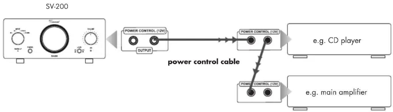 VINCENT SV-200 - CONNECTIONS FOR THE STANDBY CONTROL (POWER CONTROL) - 1
