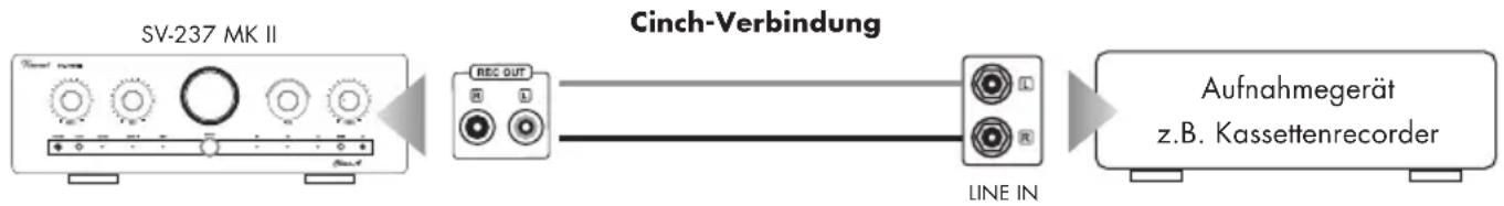VINCENT SV-237 MKII - ANSCHLUSS EINES AUFNAHMEGERÄTES - 1
