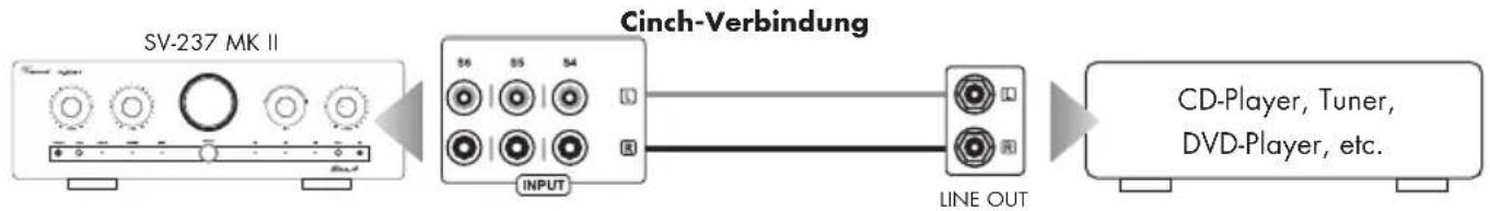 VINCENT SV-237 MKII - ANSCHLUSS DER QUELLGERÄTE - 2