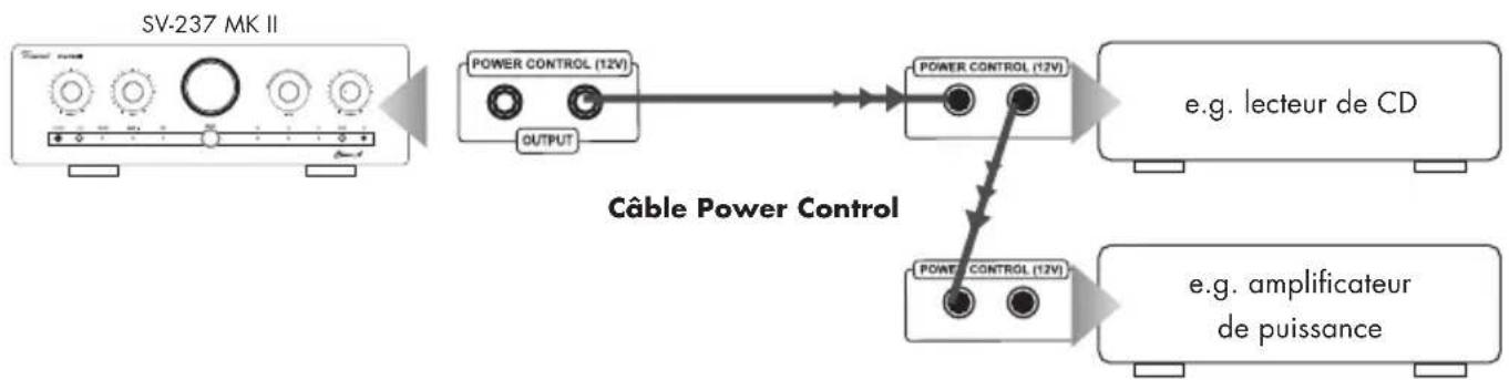 VINCENT SV-237 MKII - CONNECTIONS FOR THE STANDBY CONTROL (POWER CONTROL) - 1