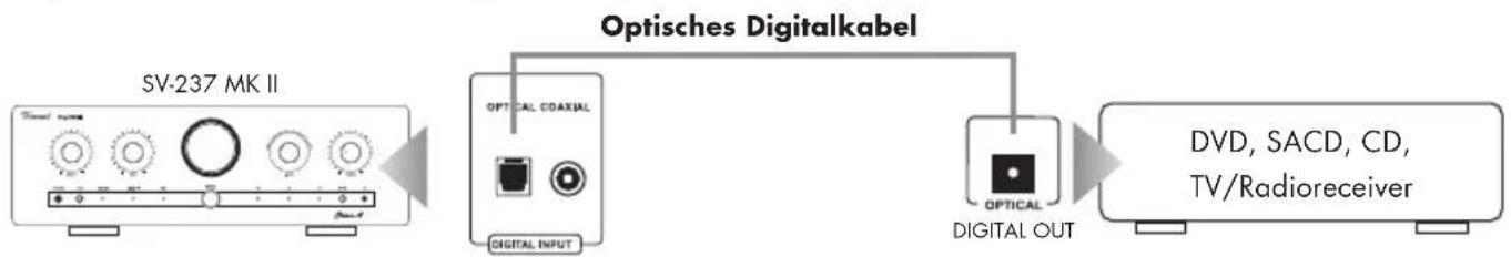 VINCENT SV-237 MKII - CONNECTION OF SOURCE DEVICES OVER OPTICAL IN AND COAXIAL IN - 1