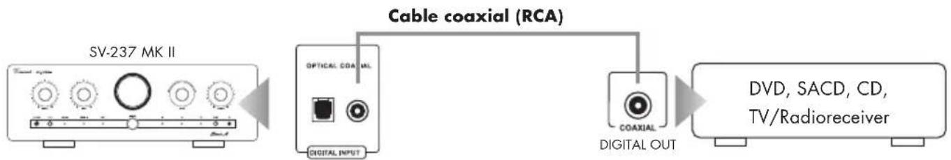VINCENT SV-237 MKII - CONNEXION DES SOURCES D'ENTRÉES AVEC OPTICAL IN ET COAXIAL IN - 2