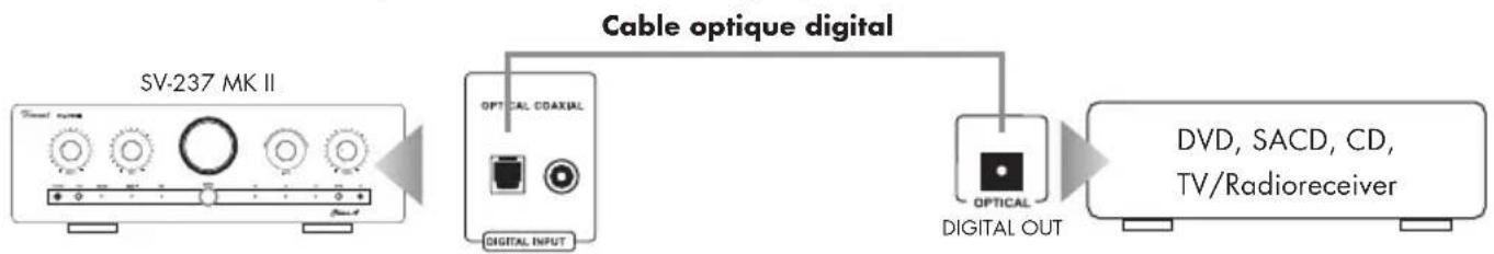 VINCENT SV-237 MKII - CONNEXION DES SOURCES D'ENTRÉES AVEC OPTICAL IN ET COAXIAL IN - 1