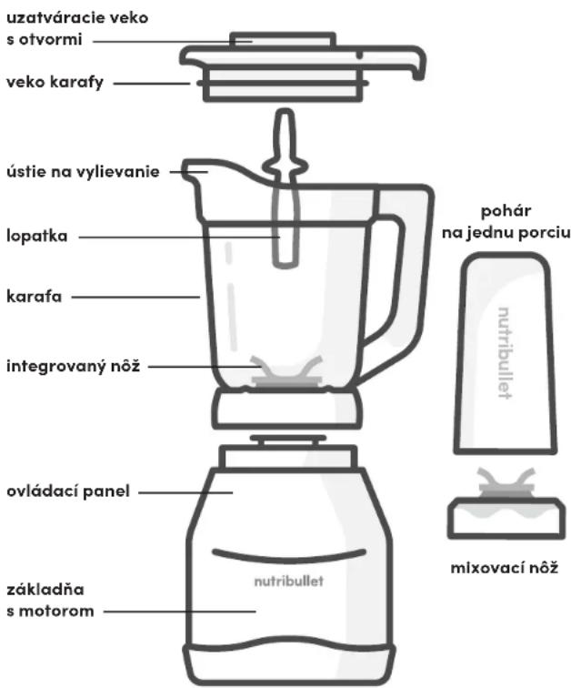 NUTRIBULLET Triple Prep System - MIXÉR - 1