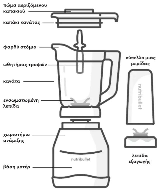 NUTRIBULLET Triple Prep System - Οδηγός συναρμολόγησης - 1