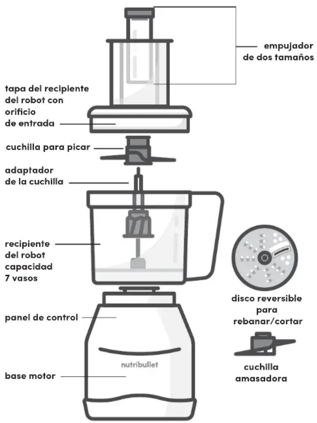 NUTRIBULLET Triple Prep System - Instrucciones de montaje - 2