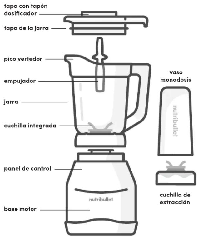 NUTRIBULLET Triple Prep System - Instrucciones de montaje - 1