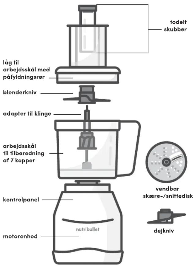 NUTRIBULLET Triple Prep System - Monteringsvejledning - 2