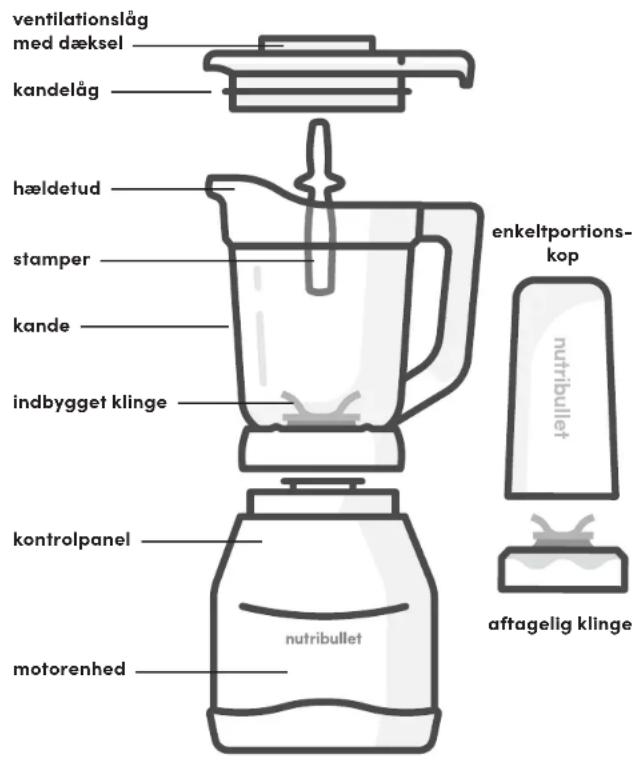 NUTRIBULLET Triple Prep System - Monteringsvejledning - 1
