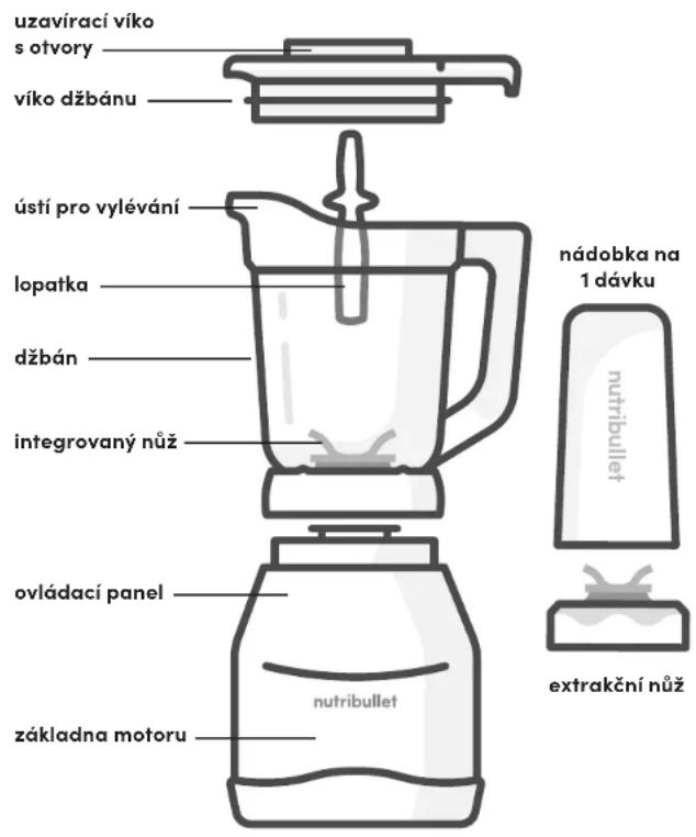 NUTRIBULLET Triple Prep System - Návod k montáží - 1