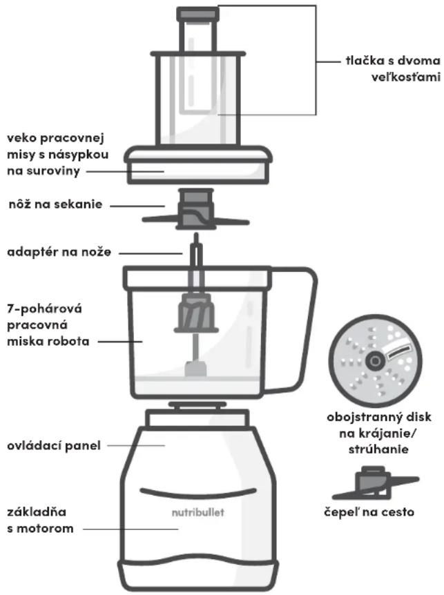 NUTRIBULLET Triple Prep System - MIXÉR - 2
