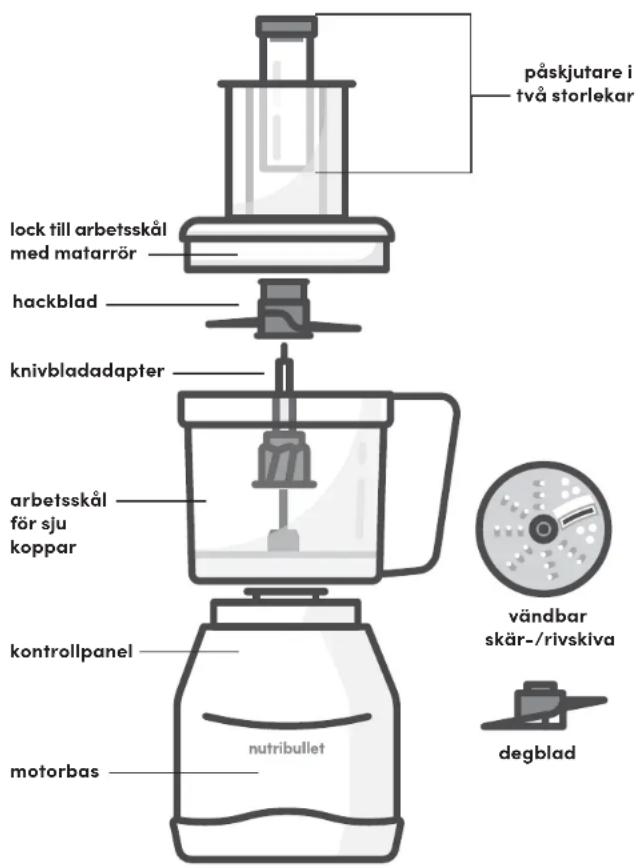 NUTRIBULLET Triple Prep System - Monteringsguide - 2
