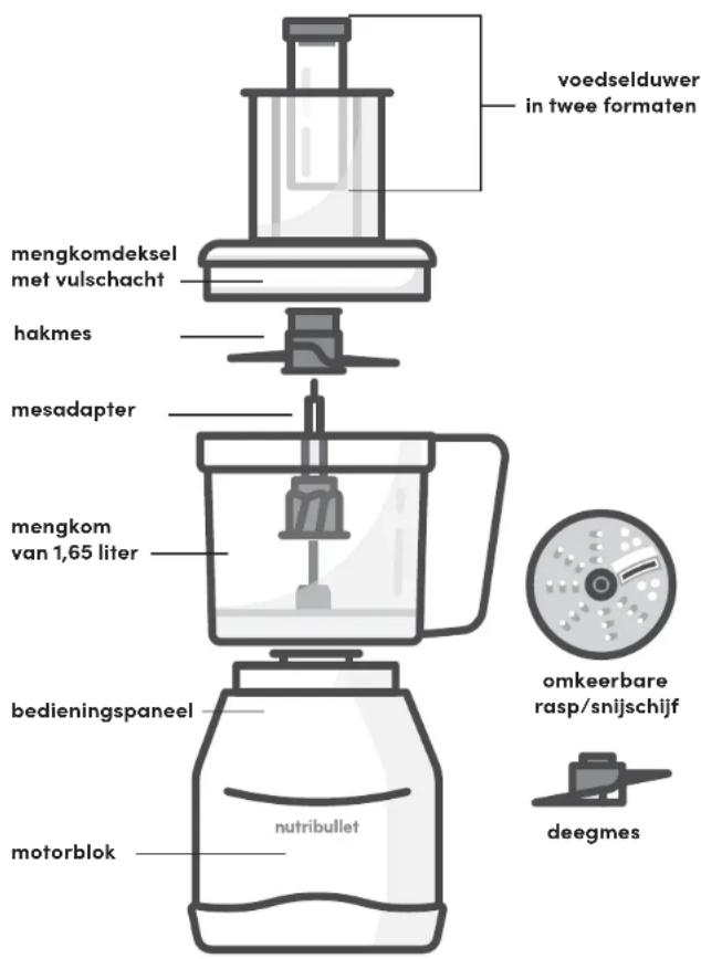 NUTRIBULLET Triple Prep System - Montagehandleiding - 2