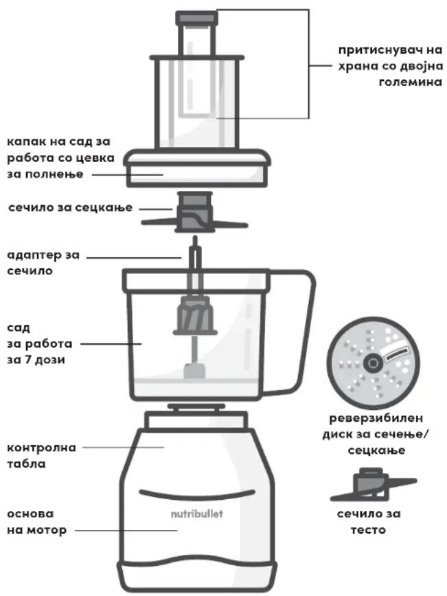 NUTRIBULLET Triple Prep System - Упатство за склопување - 2
