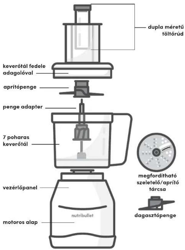 NUTRIBULLET Triple Prep System - Összeszerelési útmutató - 2