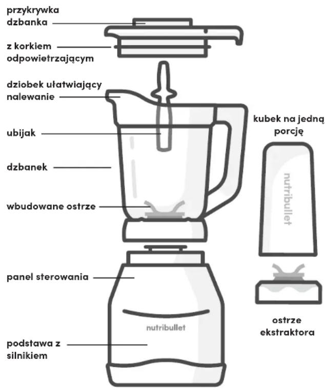 NUTRIBULLET Triple Prep System - Instrukcja montażu - 1