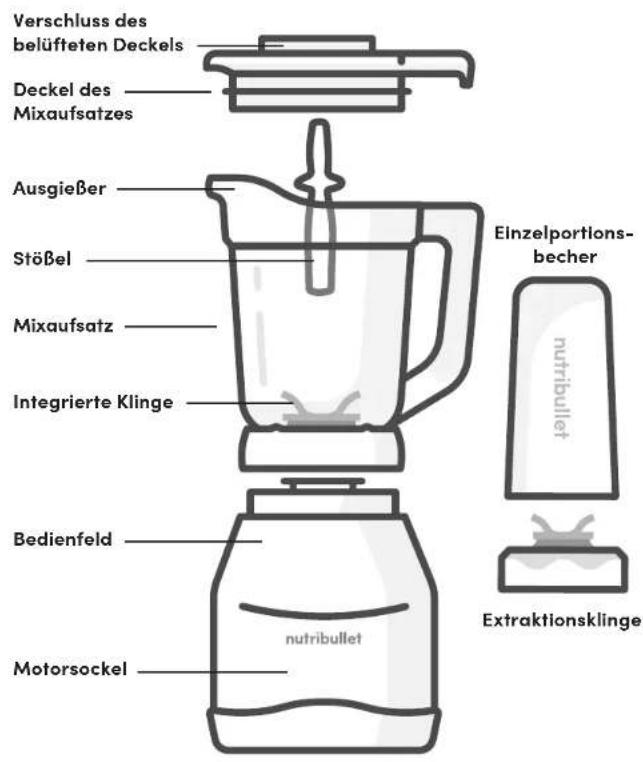 NUTRIBULLET Triple Prep System - Montageanleitung - 1