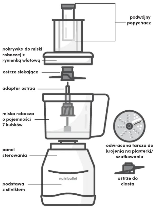 NUTRIBULLET Triple Prep System - Instrukcja montażu - 2