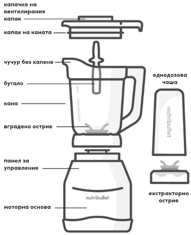 NUTRIBULLET Triple Prep System - Ръководство за сглобяване - 1