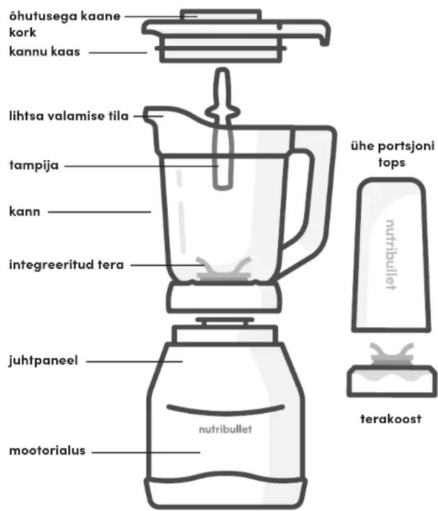 NUTRIBULLET Triple Prep System - Kokkupanemise juhend - 1