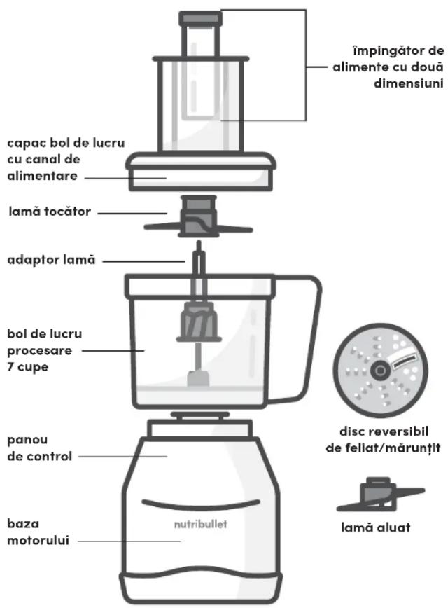 NUTRIBULLET Triple Prep System - MODO JARRO DO LIQUIDIFICADOR - 1