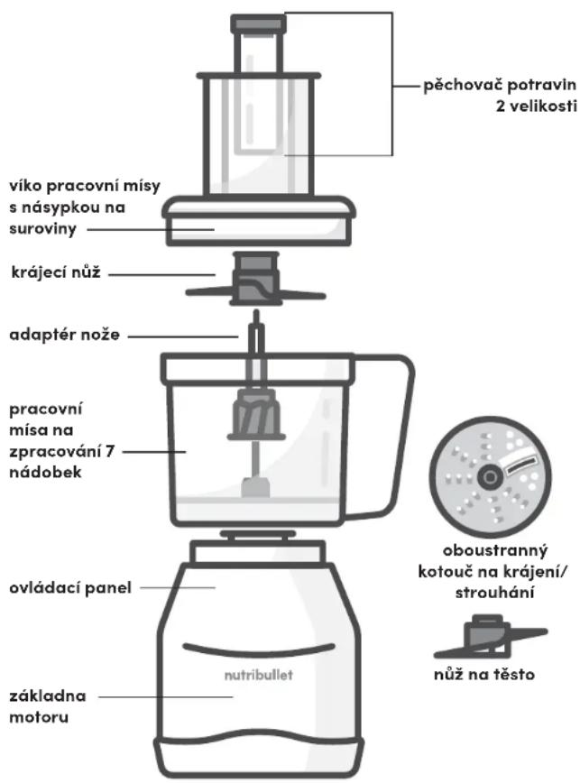 NUTRIBULLET Triple Prep System - Návod k montáží - 2