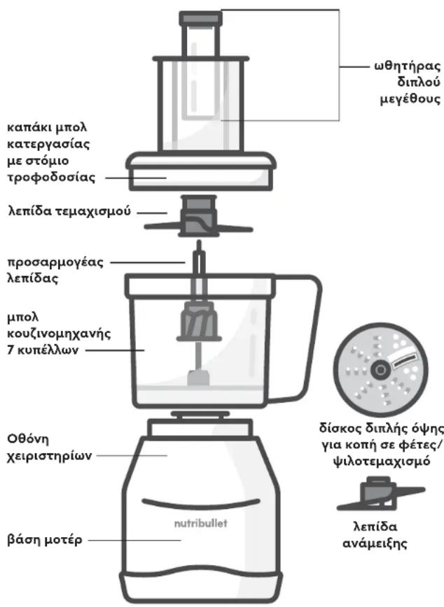 NUTRIBULLET Triple Prep System - Οδηγός συναρμολόγησης - 2