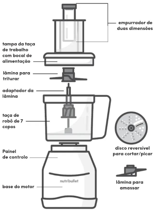 NUTRIBULLET Triple Prep System - Guia de montagem - 2