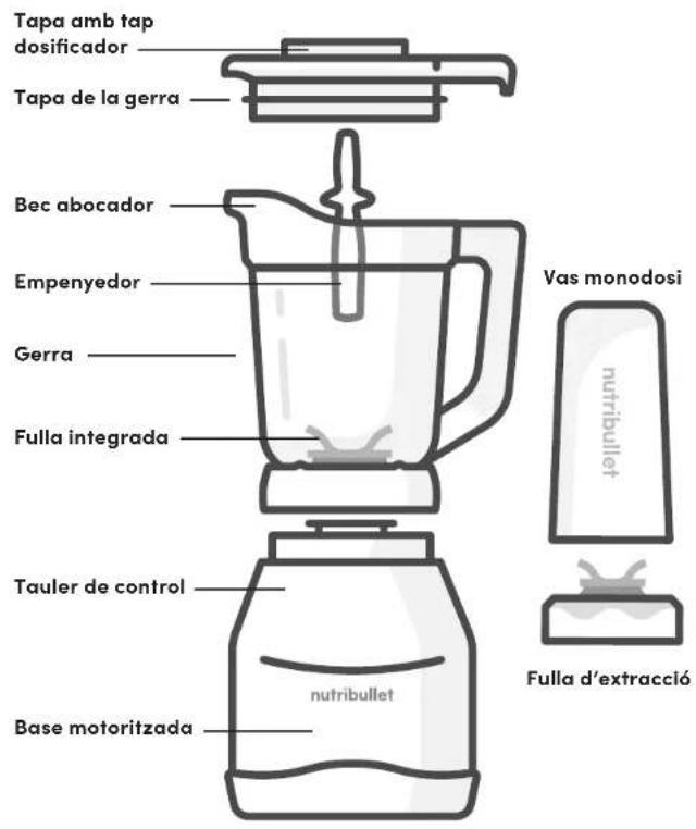 NUTRIBULLET Triple Prep System - Guia de muntatge - 1