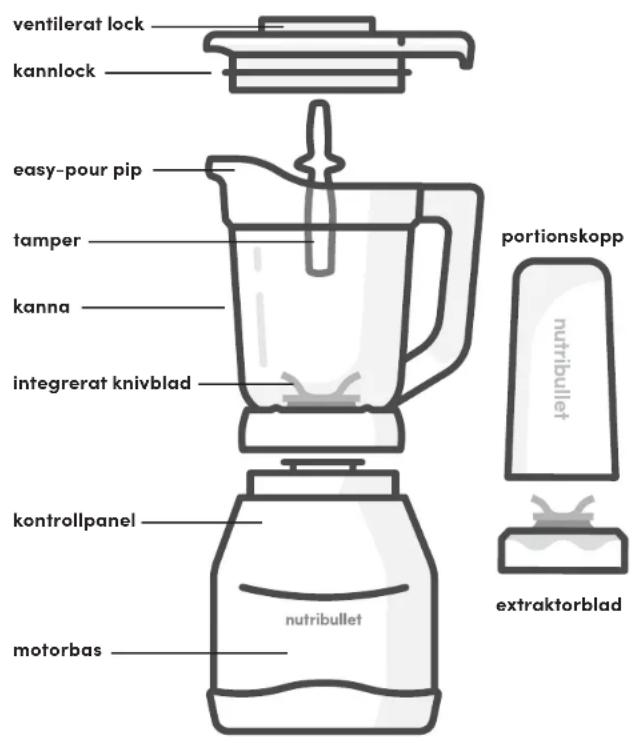 NUTRIBULLET Triple Prep System - Monteringsguide - 1
