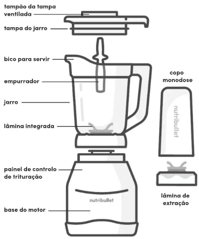 NUTRIBULLET Triple Prep System - Guia de montagem - 1