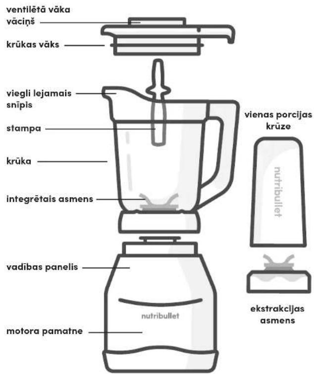 NUTRIBULLET Triple Prep System - Salikšanas pamācība - 1